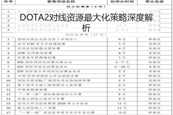 DOTA2对线资源最大化策略深度解析